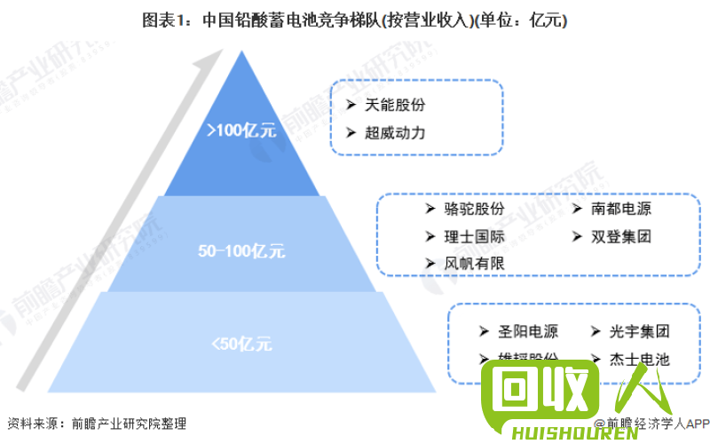 上海电池价格调整及市场分析 上海电瓶最新价格