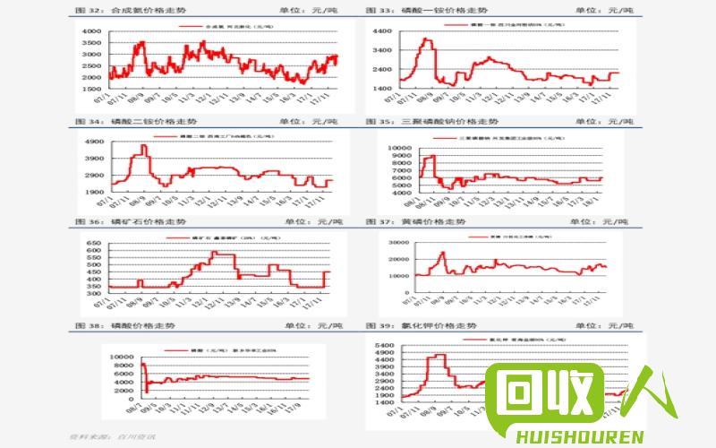 废铁价格回收网站：探究今日废铁价格起伏的原因和影响 今日废铁价格回收商网