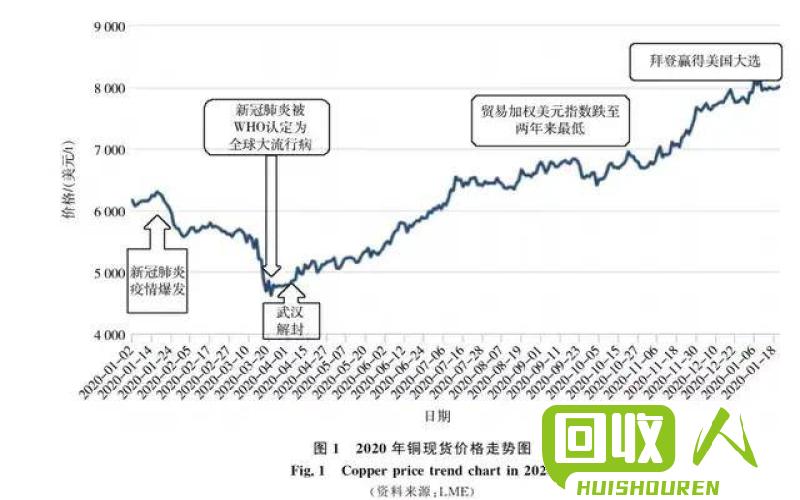 江西铜价下跌，行情分析及未来趋势展望 江西今日铜价