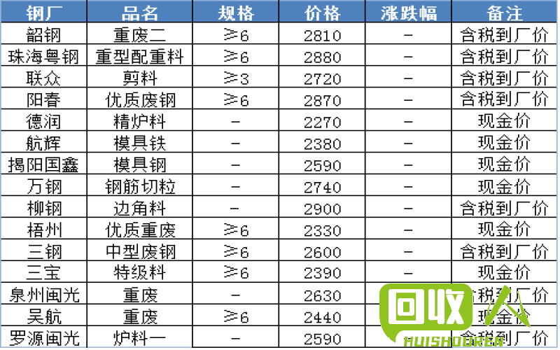 宁波废钢市场近期价格动态 宁波废钢价格最新行情