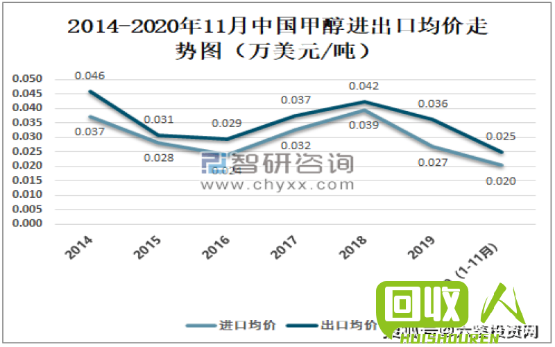 废白钢价格现状及未来走势分析 今日废白钢价格