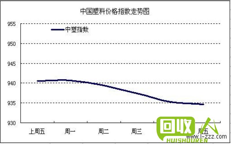 废塑料行情：2017年废塑料价格走势及市场分析 2017废塑料最新行情