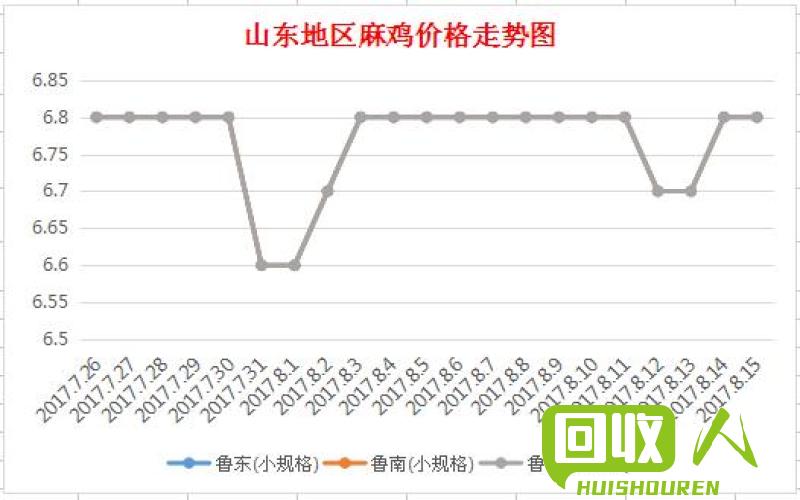 山东废钢筋价格走势分析 今日山东废钢筋价格最新行情