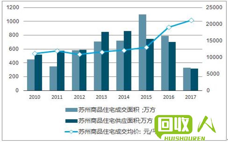 苏州EVA废料收购市场行情分析 苏州eva废料一吨多少钱