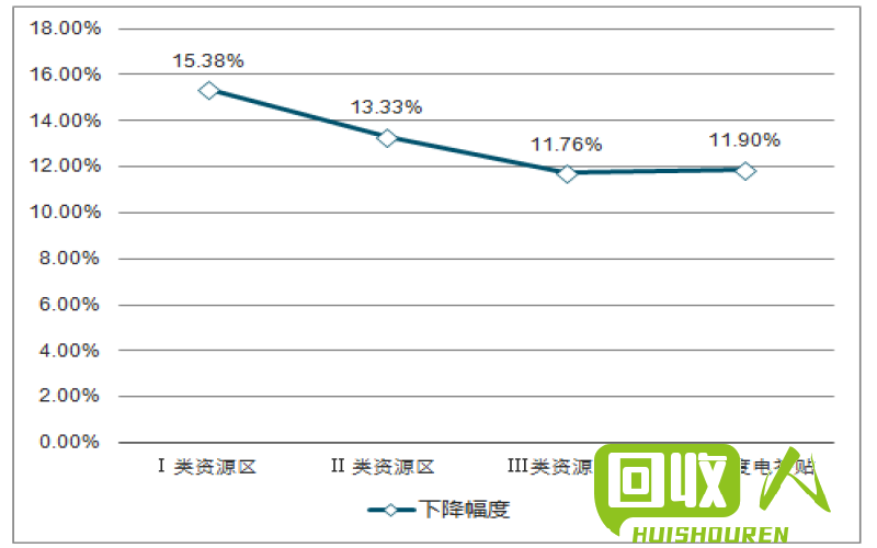 朔料代价格分析及最新动态 朔料代最新价格