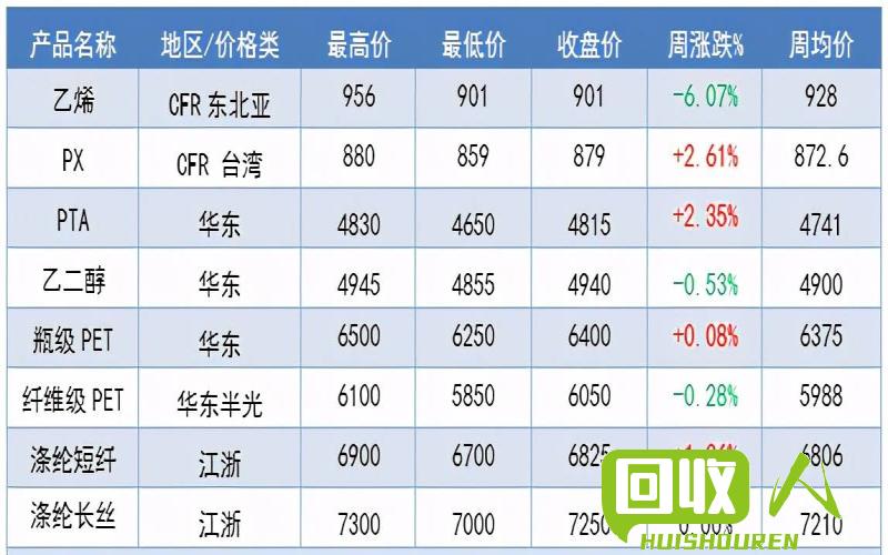 PP价格大幅波动！快看最新行情报告！ pp价格行情最新报价