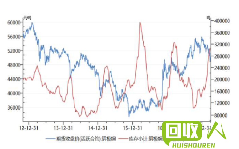 铜价走势分析及预测 今日铜的价格走势图