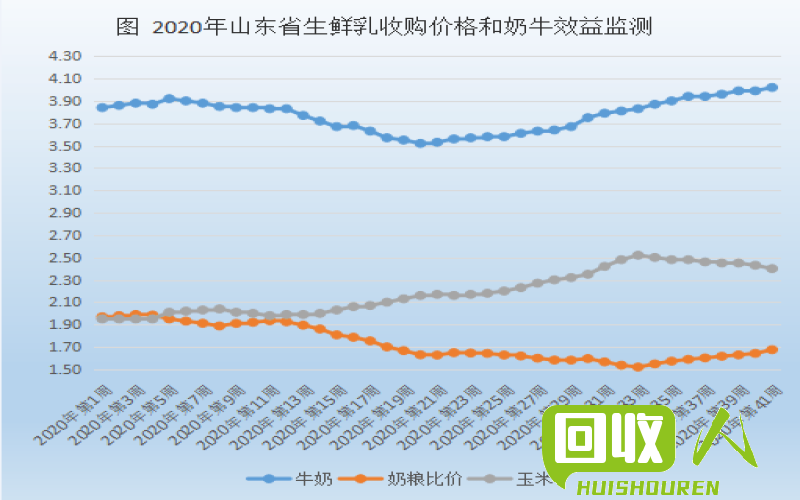 山东废铁市场行情分析 山东地区废铁价格
