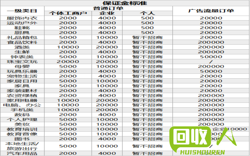 保定费铜价格走势及相关信息 保定费铜价格是多少钱