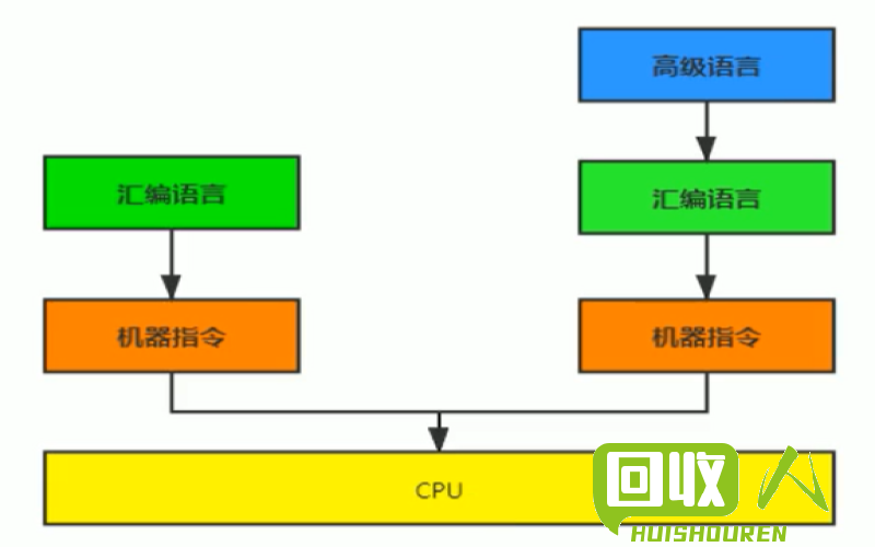 河南省铁质废品回收群体架构与效益分析 河南省收废铁群