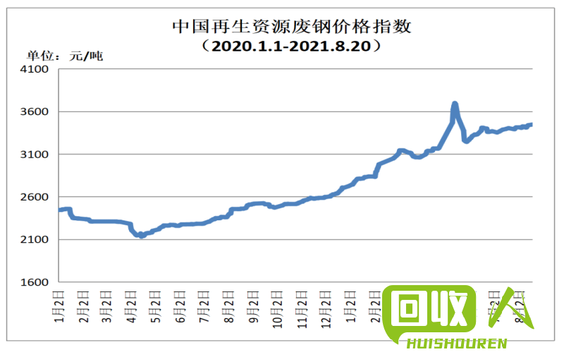 裸铜价格走势及分析报告 今日裸铜价格查询
