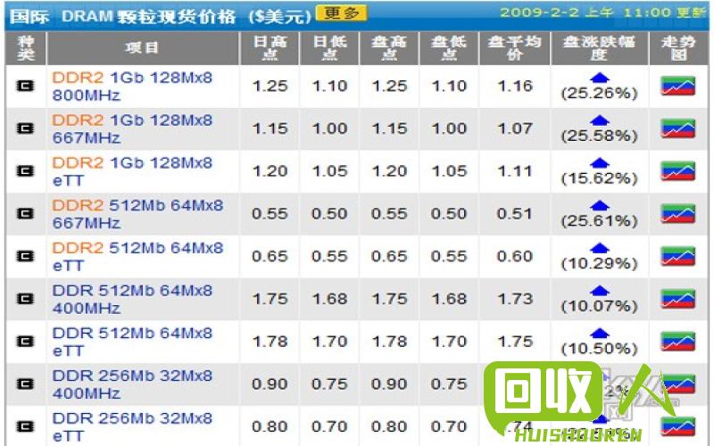 鱼网颗粒价格上涨，深挖原因与趋势预测 今日再生鱼网颗粒价格