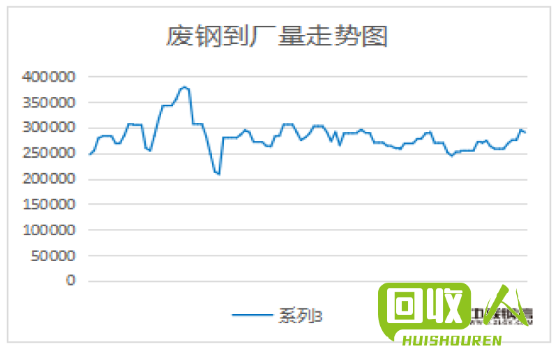 废电瓶价格查询及其影响分析 河南19日废电瓶价格是多少