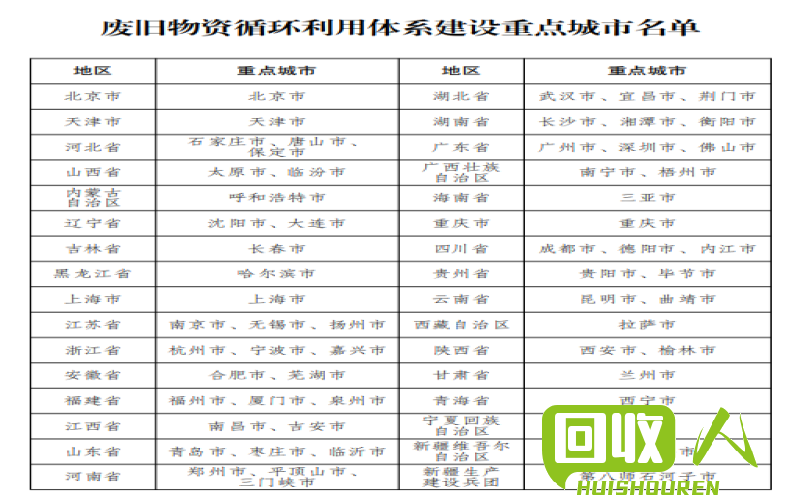 废钢铁回收行业近况与价格分析 中国再生网 废钢铁价格多少