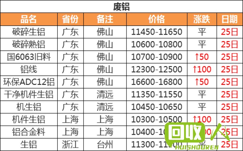 废不锈钢行情报告及市场分析 今日废不锈钢最新价格表