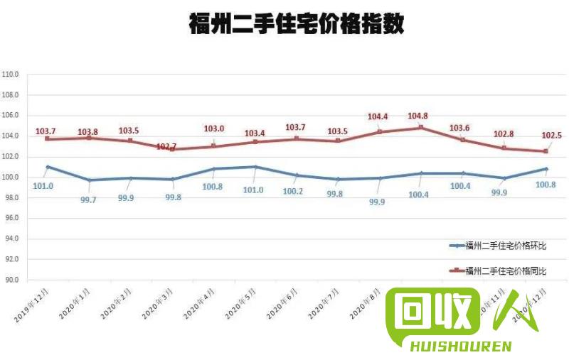 重庆废纸市场价格更新记录 今日重庆废纸价格最新行情