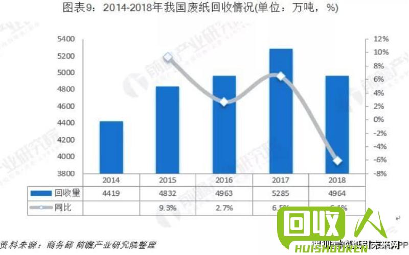 国内进口废纸价格分析及最新趋势 进口废纸价格最新行情