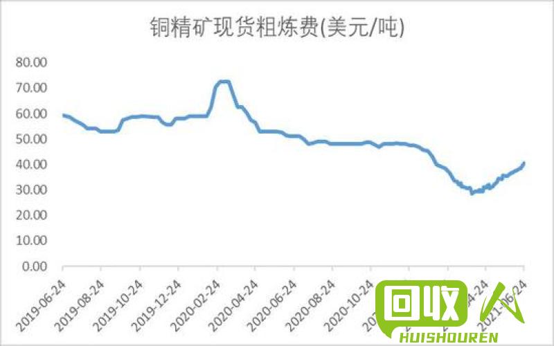 浙江废铜价格走势及影响因素分析 浙江今日废铜价