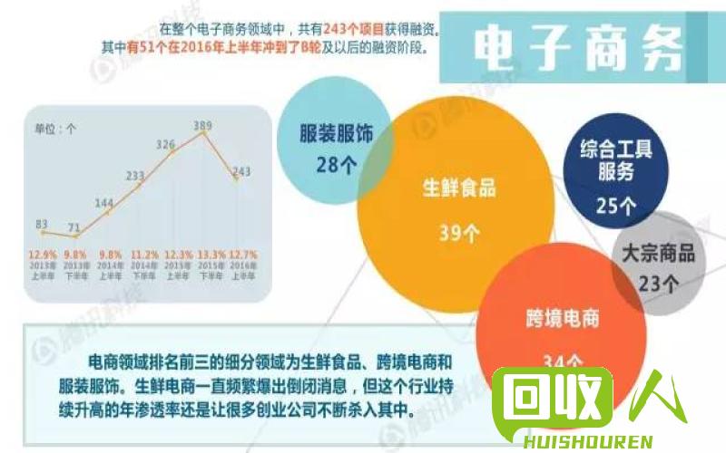 废品回收站的必要成本及经营策略分析 废品收购站需要多少钱