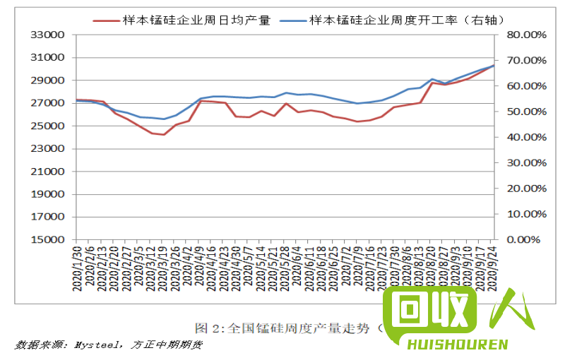 废铁皮价格涨跌一览 废铁皮价格最新行情