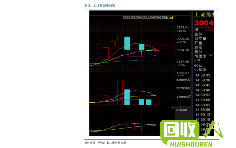 山西地区废纸箱价格最新走势详解 今日山西废纸箱最新价格