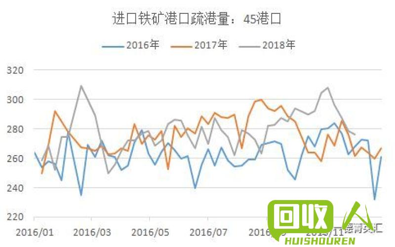 破解全国废旧塑料行情，助你高价返还利旧 全国最新废旧塑料价格