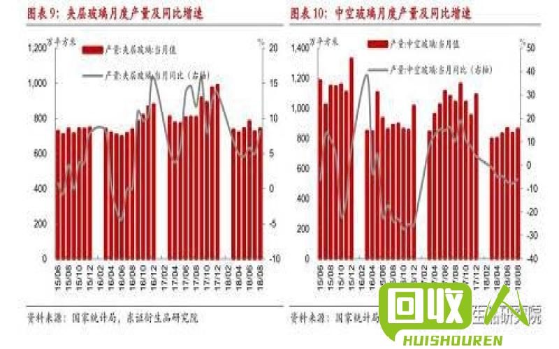 白色玻璃废料的价格与市场需求及供应情况相关，经常会因地区和供应商而异。以下是关于白色碎玻璃废料的一些信息供您参考。 白色碎玻璃多少钱一吨