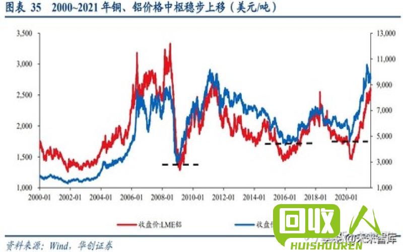 铝价指数及最新行情解析 费铝价格今日铝价格表