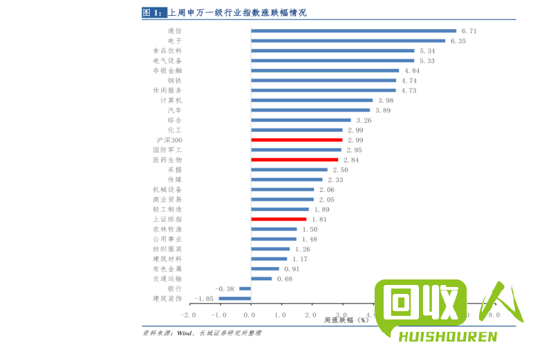 玖龙废纸板回收价格实时查询 江苏玖龙最新废纸板回收价格