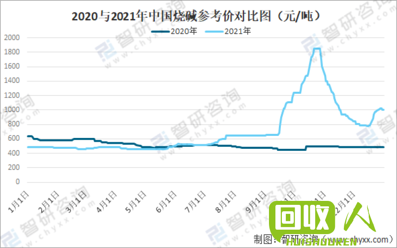 橡胶价格稳中有升，供需形势分析 橡胶现在市场价多少钱