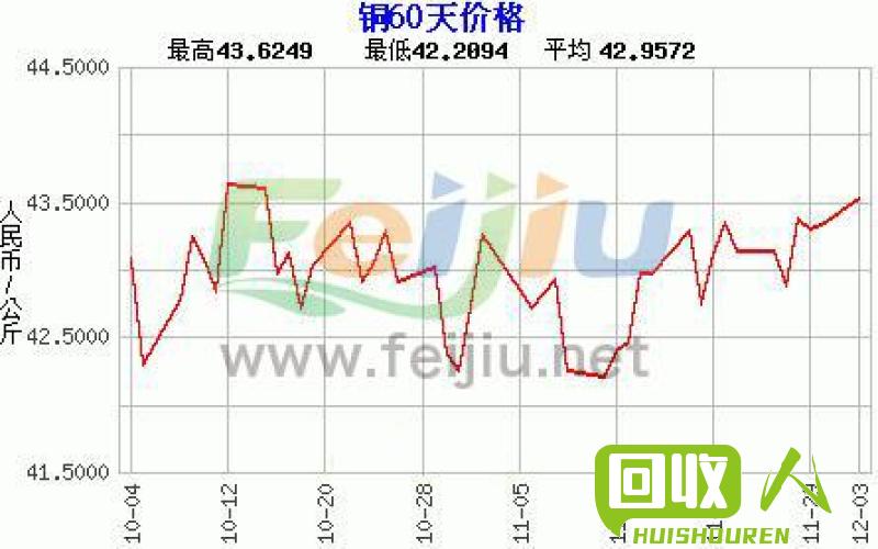 佛山废生铁价格走势及预测分析 今日佛山废生铁报价