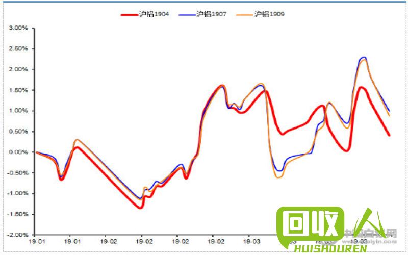 废铜价格近期波动情况分析 今日废品铜价格走势图