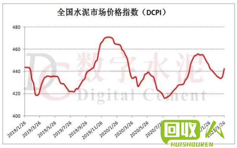 回收废丝颗粒的市场行情及价格分析 废丝颗粒价格是多少