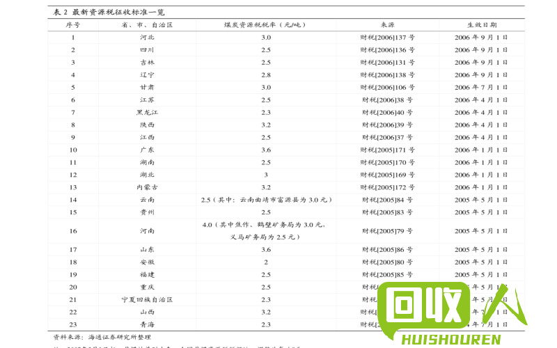 上海废钛合金市场价位近况，行情分析一览 上海废钛合金最新价格