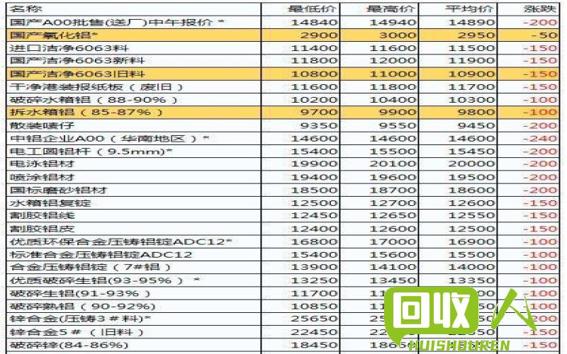 废铝金属行情曝光，佛山市场动态解读 佛山废铝金属最新报价