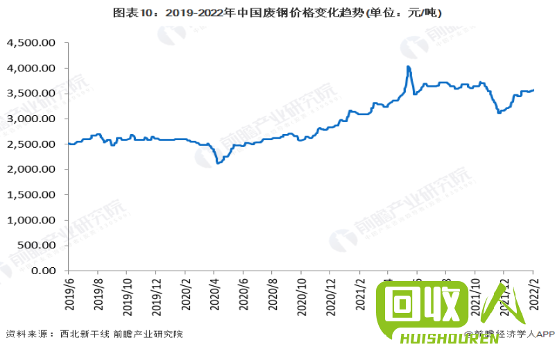 废铁市场在广东省的发展情况分析 广东省废铁走势