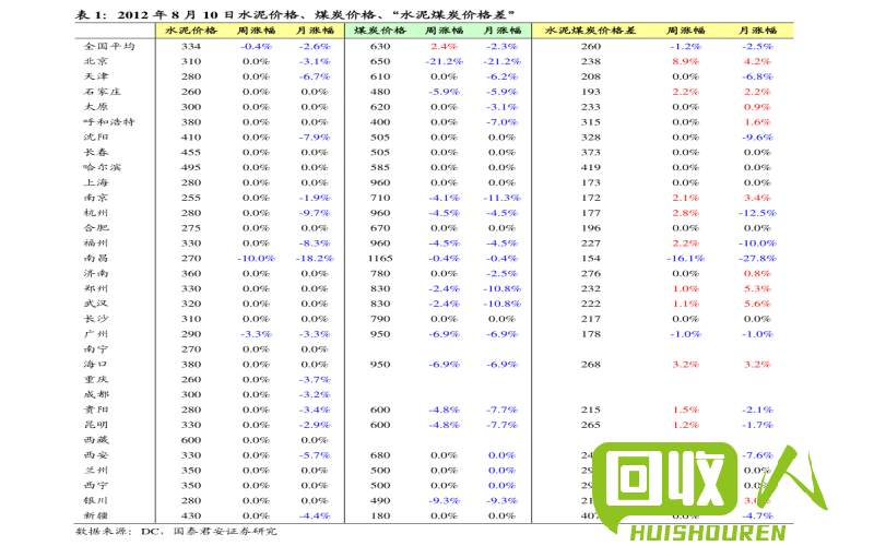 2008年废铝价格走势分析及影响因素 2008年废铝价格是多少