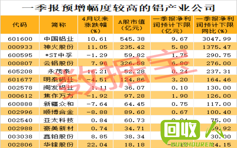 铁价飙升，影响产业链和消费者 铁价现在是多少钱一斤