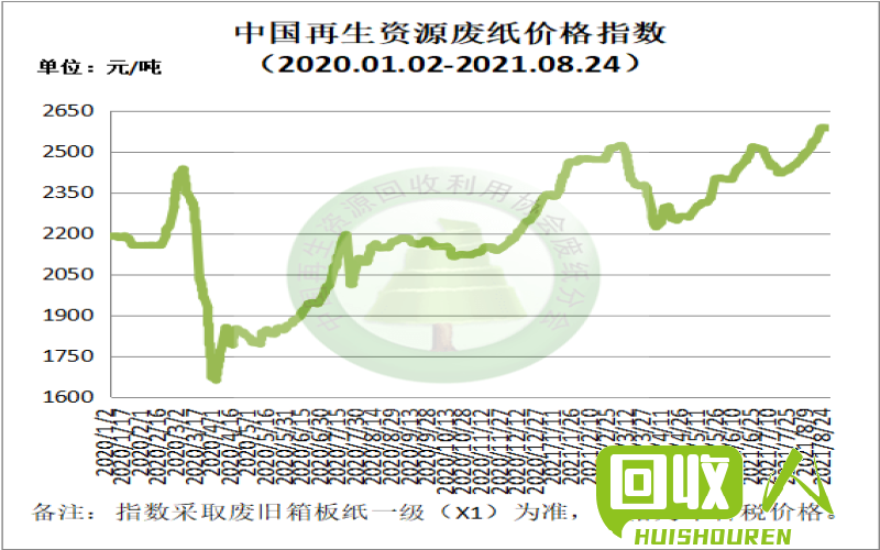 固废处理费用及影响因素 固废处理多少钱一吨