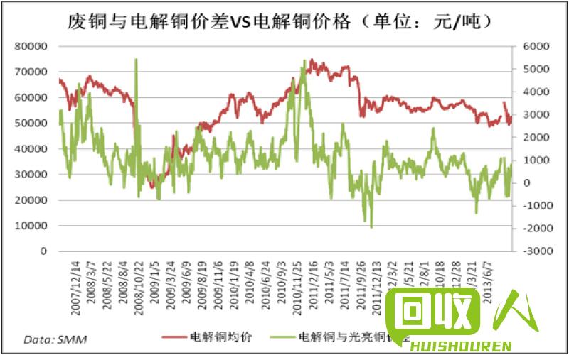 江苏地区废铜价格实时行情及其对手机产业的影响 今日江苏废铜价格行情 手机