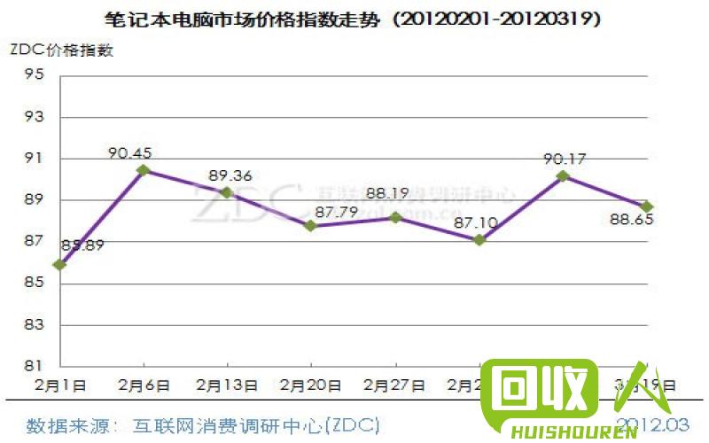 废铁价格的波动趋势及分析 2013年废铁的价格走势图