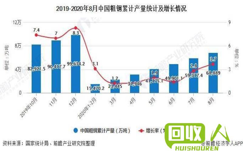 山西钢铁市场价格分析及趋势预测 山西今日铁价格