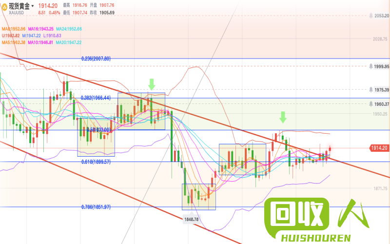 钨市行情及未来走势分析 钨的最新价格
