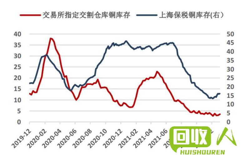 铜价走势报告：近期铜价波动分析及未来趋势预测 今日铜价是多少