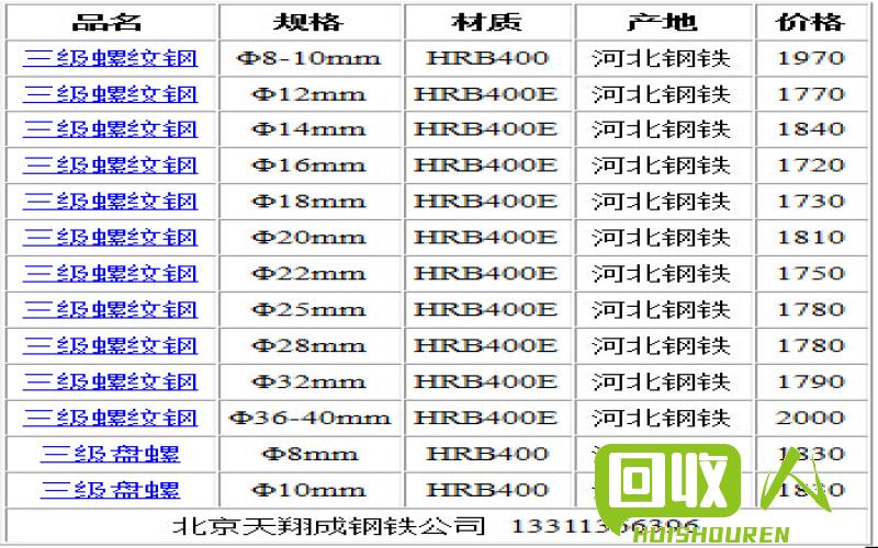 钢筋价格趋势及影响因素 费钢筋多少钱一斤