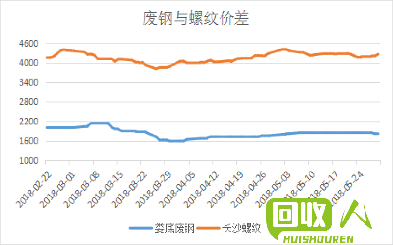 沙钢废钢价格今日行情及影响因素 今日沙钢废钢报价