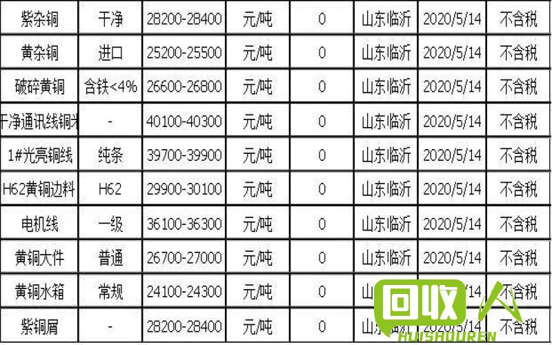 铜价一斤在2017年的价格是多少？ 2017年铜价多少钱1斤