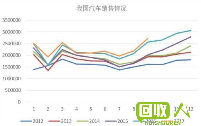 镍价走势解读及供需分析 今日最新镍价走势图