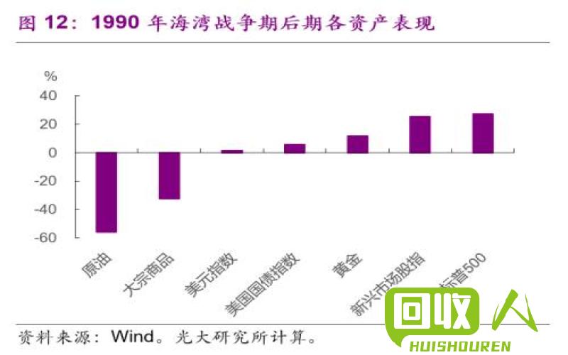 稳步回升，行情解读及影响因素解析 7月20日沙钢废铁价