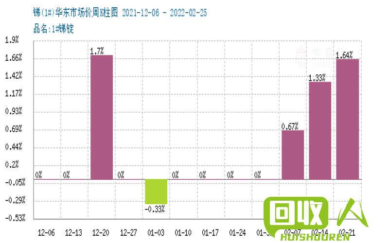 废铜行情稳中有升，大沥价格持续上涨 大沥废铜今日最新行情